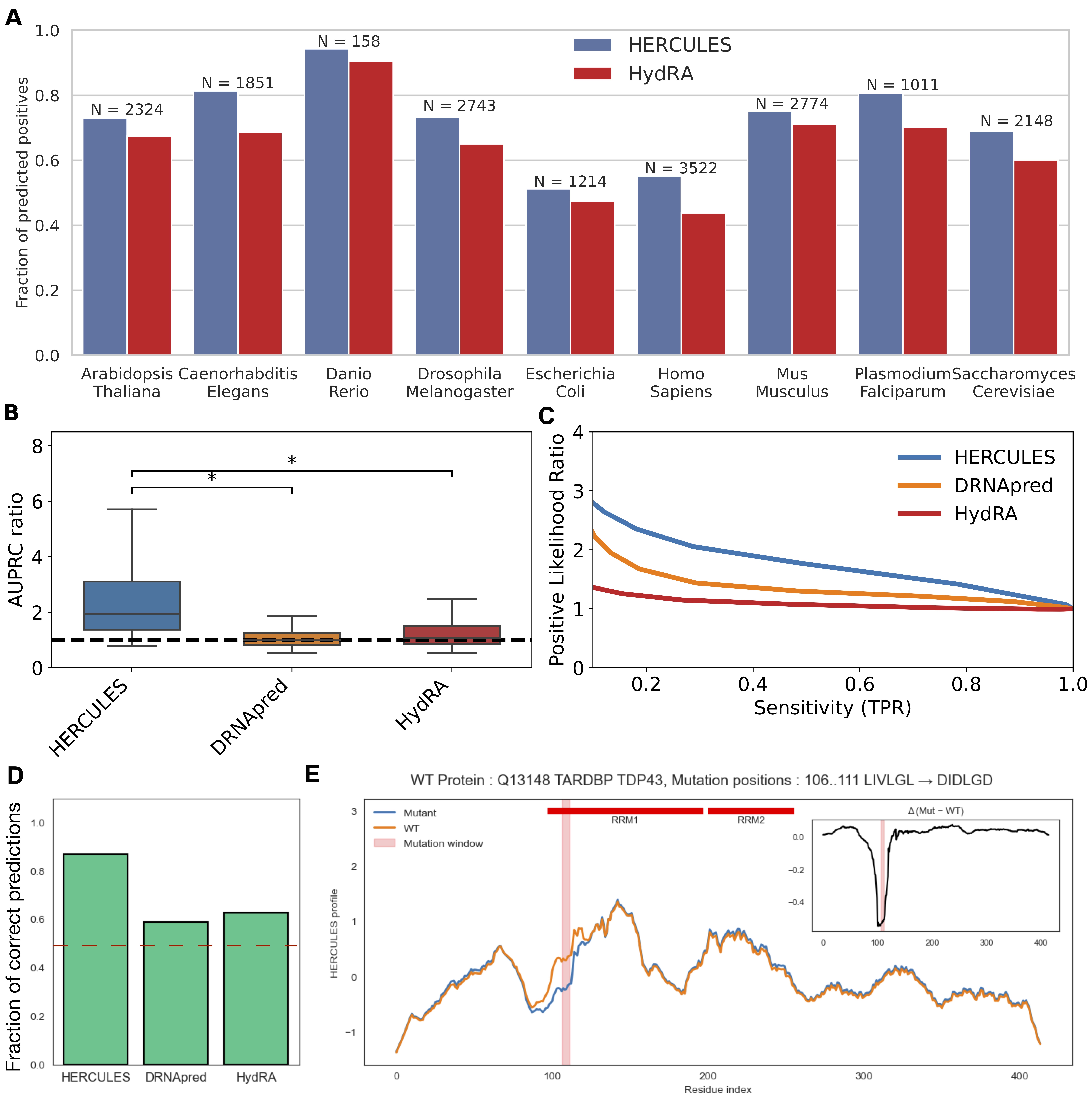 Figure 2 - HERCULES performance across tasks